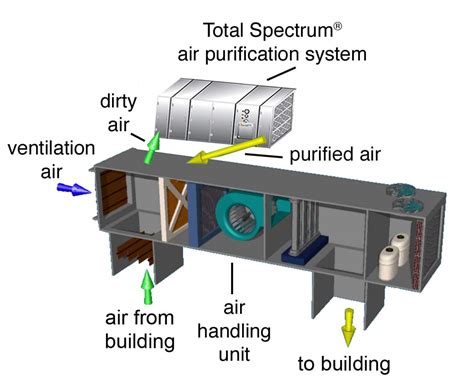Image result for Side Stream Line