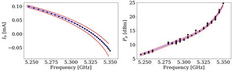 Parameter Optimization of Josephson Parametric Amplifiers Using a ...