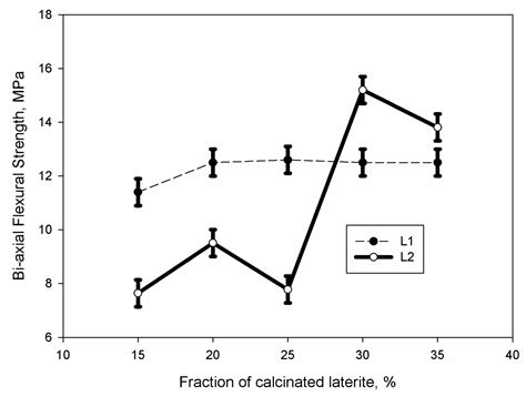 A Sustainable Approach for the Geopolymerization of Natural Iron-Rich ...
