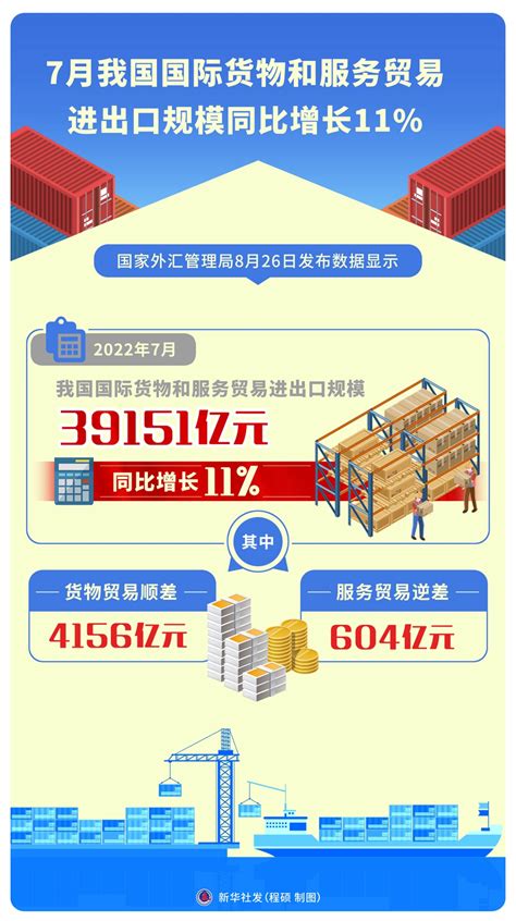 Inport Export 2007 的图像结果