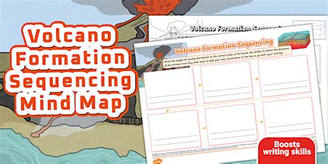 Volcano Formation Sequencing Mind Map