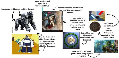 Pf2e Automaton 的图像结果