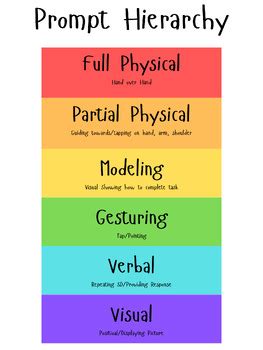 Image result for Prompting Hierarchy