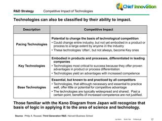 Image result for Research and Development Strategy