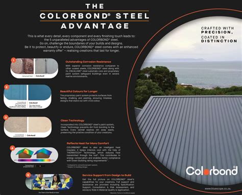 Durability Colorbond 的图像结果
