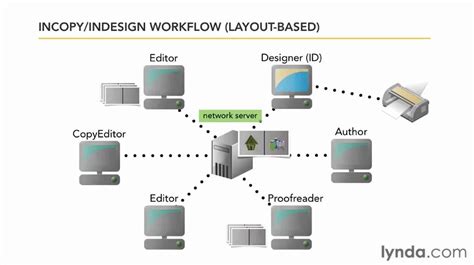 Image result for Adobe InDesign Book Design Software