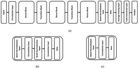 A Second Examination of Trigonometric Step Sizes and Their Impact on ...