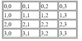 Image result for How to Create a Table Using JavaScript