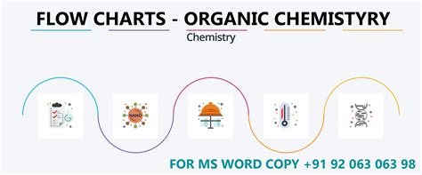ORGANIC CHEMISTRY FLOW CHARTS FOR NEET and JEE ADV