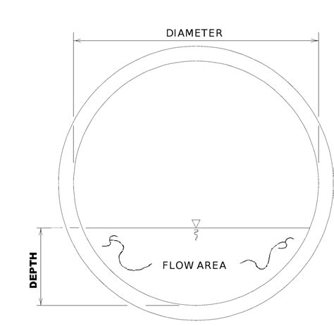 Image result for HEC-RAS Culvert Types