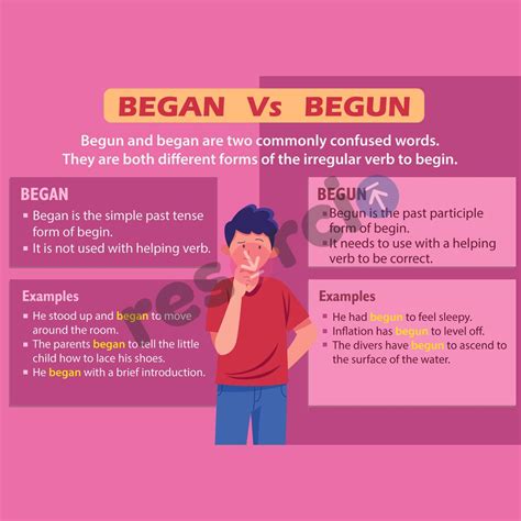 Began vs Begun - Template 04
