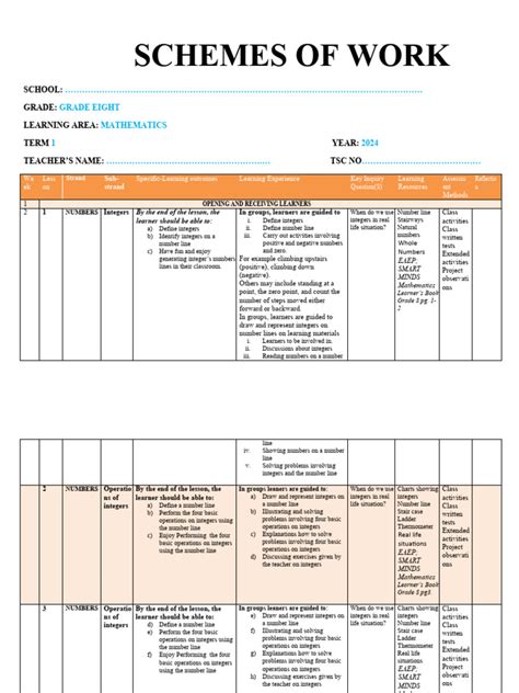Math Working Model Class 8th 的图像结果