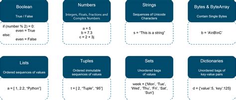 Image result for Core Python All Concepts