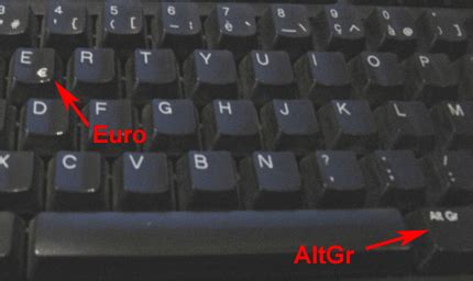 Image result for AltGr Key Function