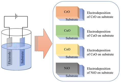 Nanomaterials | Special Issue : Multijunction and Intermediated-Band ...