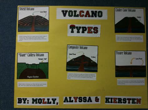 Image result for Volcano Science Project Display Board