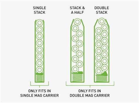 Image result for Alien Gear Mag Holder Stiff