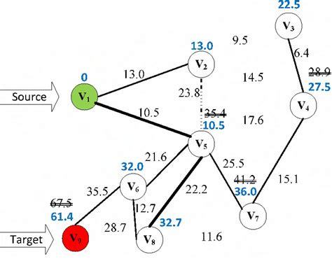 Dijkstra's Algorithm Computer Network 的图像结果