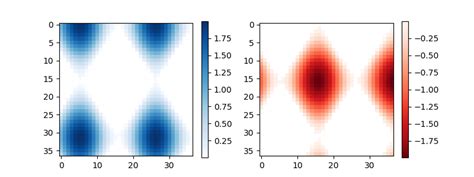 Image result for Matplotlib ColorBar