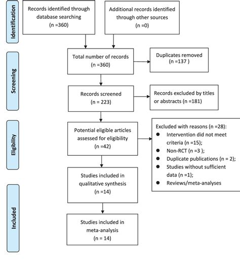 Figure 1 from High-dose dual therapy versus bismuth-containing ...