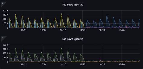How to Update Database 的图像结果