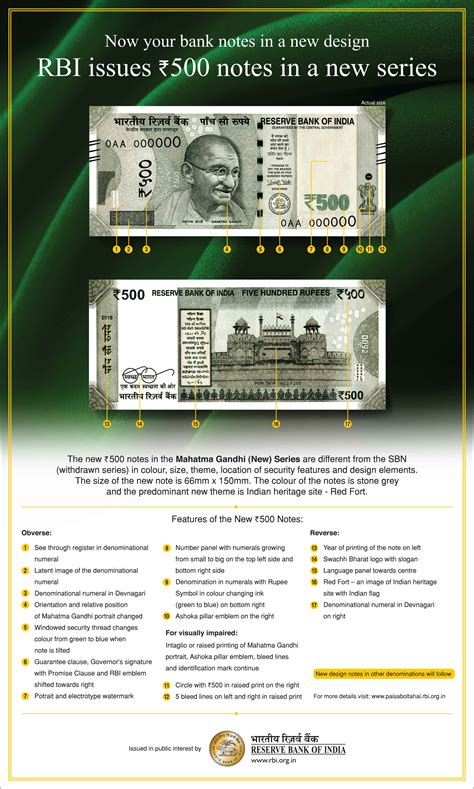 Features & look of new 500 and 2000-rupee notes - Sending Money To India