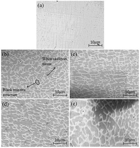Metals | Special Issue : Wear and Corrosion Behavior of High-Entropy Alloy