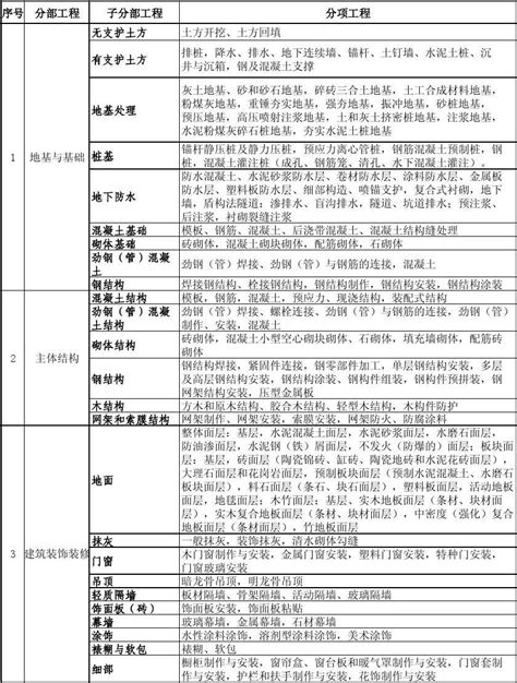 史上最全装饰工艺全解析_通病