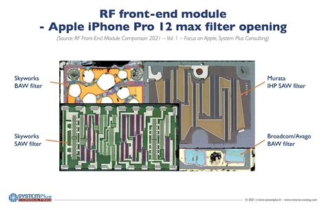 RF前端模組：Apple的技術選擇是什麼？ - 電子技術設計