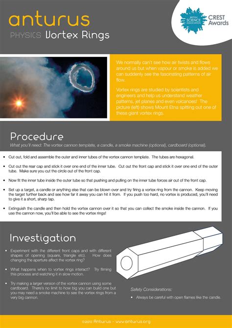 Image result for Vortex Ring Experiments