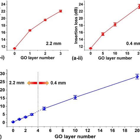 Image result for Unit Normal Linear Loss Integral Unlli Table