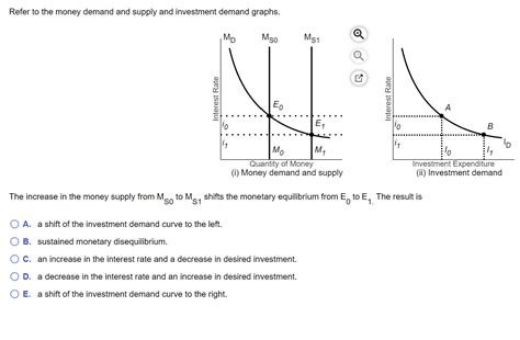 Solved Refer to the money demand and supply and investment | Chegg.com