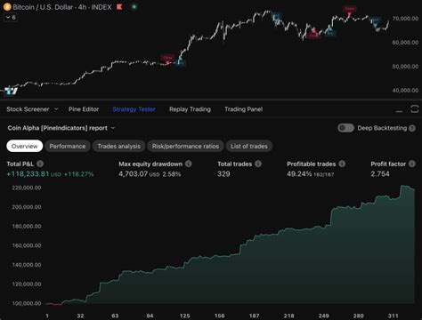 Image result for Pine Script Indicators