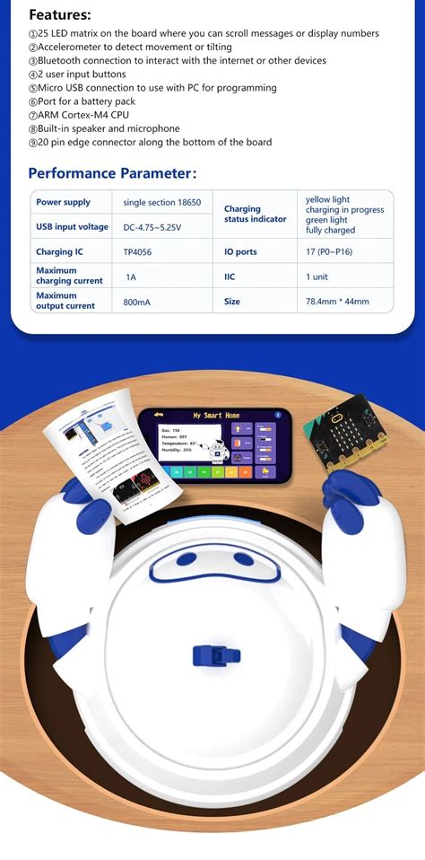 ACEBOTT Smart Home IOT Starter Kit - Homekit for Micro:bit IoT– SunRobotics