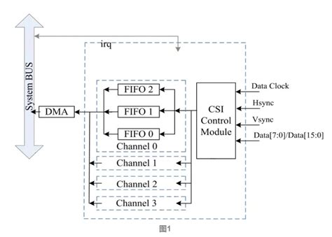 CSI Memory Unit 的图像结果