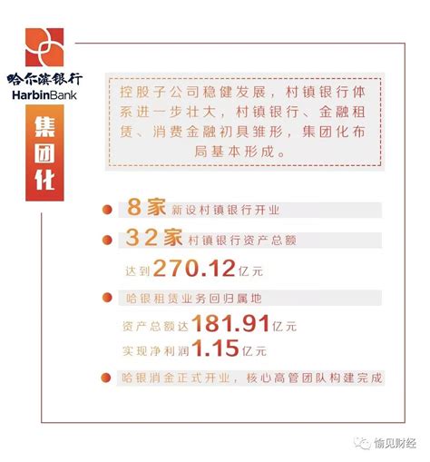 哈尔滨银行探“潜力”：一张持续优化的资产负债表_热点聚焦_中国贸易金融网