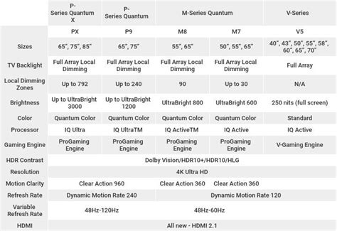 Vizio's 2020 4K TVs Get a Major Overhaul Along With New Panels