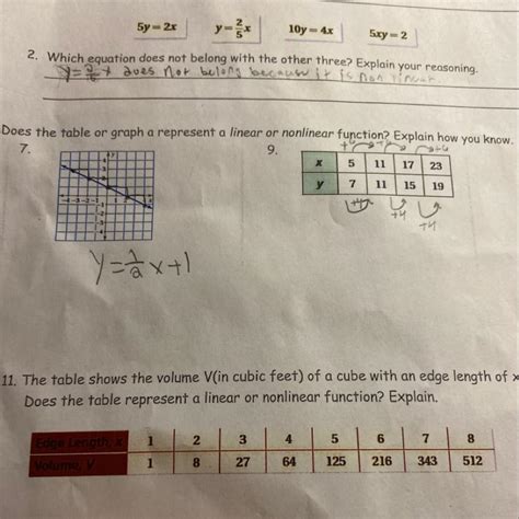 Image result for Nonlinear Function Table
