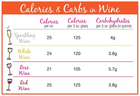 New Year. New You. Wine Calorie Guide | Wine calories, Middle sister ...