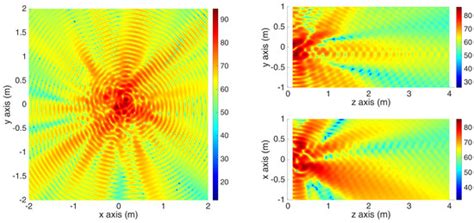 Brake Squeal Investigations Based on Acoustic Measurements Performed on ...