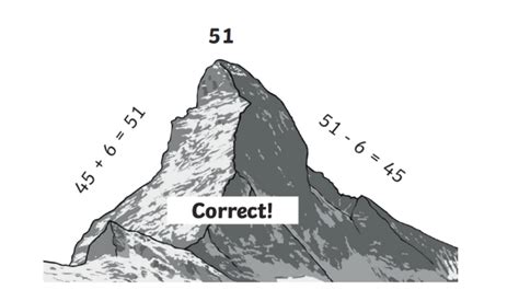 Image result for Inverse Operations