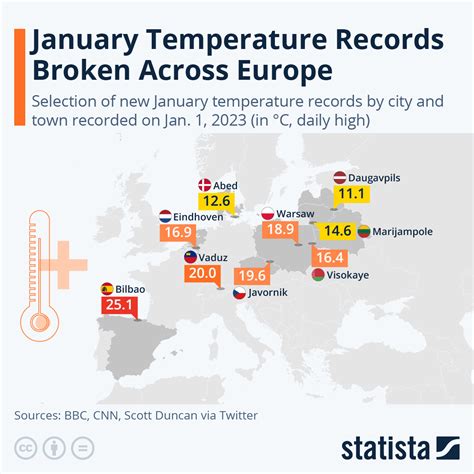 Chart: January Temperature Records Broken Across Europe | Statista