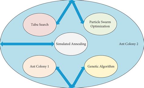 Algorithm Point Based System 的图像结果