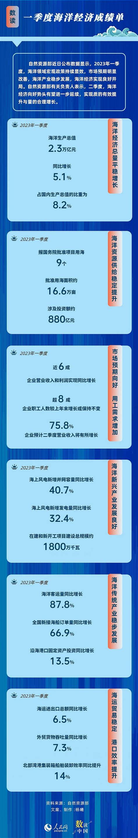 2020年黑龙江省高职扩招专项考试哈尔滨幼儿师范高等专科学校远程面试成绩单
