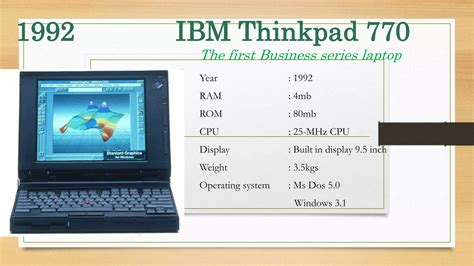 Evolution of Laptops 的图像结果