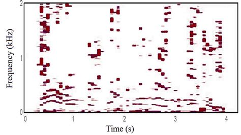 How Spectrogram Work 的图像结果