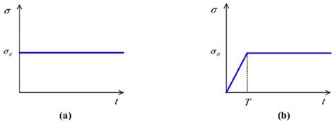 Image result for Loading Slop Step