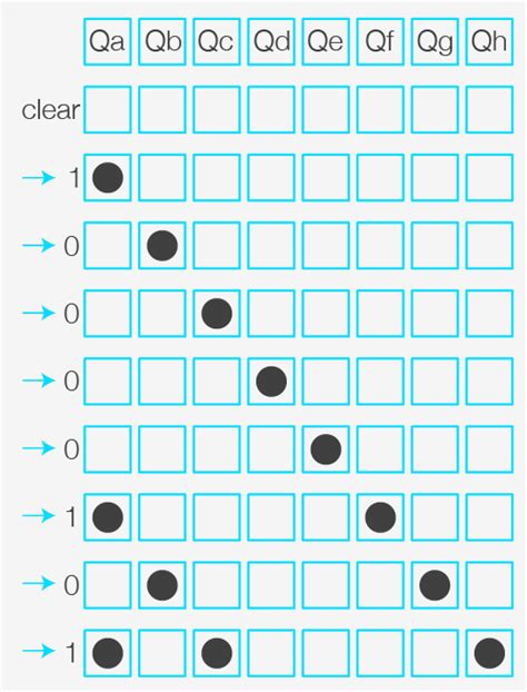 Image result for 74HC595 Arduino