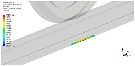 Railway Track Stress–Strain Analysis Using High-Precision Accelerometers