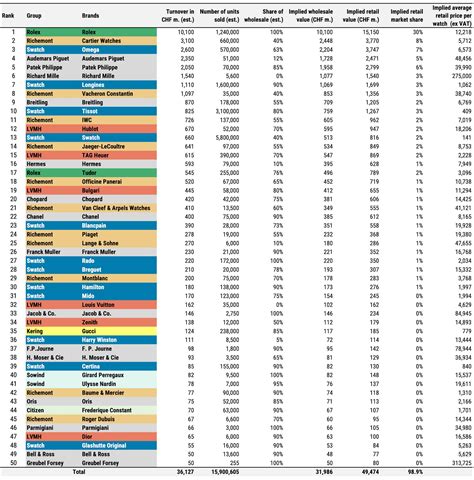 Subsidiaries Of Morgan Stanley 2025